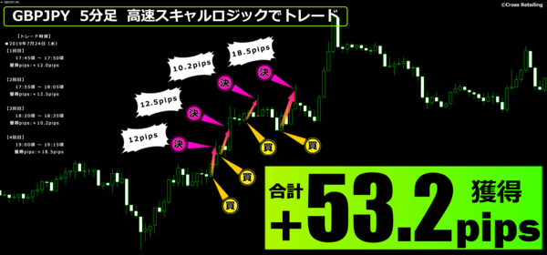 恋スキャFX・2019年7月24日53.2pips.png
