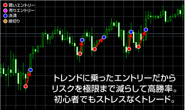 恋スキャFX・初心者安定性.PNG